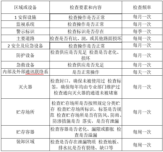 娄底市浩天环保科技有限公司,娄底危险废物经营,环保技术开发及咨询推广,环境设施建设,危险废物运营管理 娄底市浩天环保科技有限公司,娄底危险废物经营,环保技术开发及咨询推广,环境设施建设,危险废物运营管理