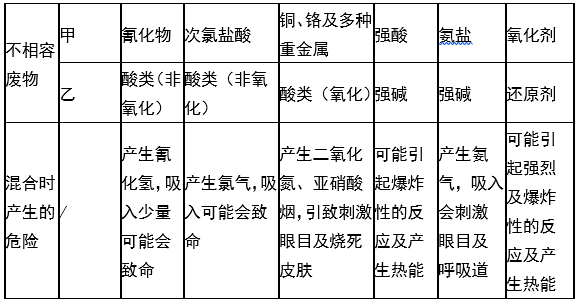 娄底市浩天环保科技有限公司,娄底危险废物经营,环保技术开发及咨询推广,环境设施建设,危险废物运营管理 娄底市浩天环保科技有限公司,娄底危险废物经营,环保技术开发及咨询推广,环境设施建设,危险废物运营管理