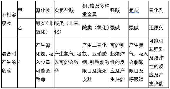 娄底市浩天环保科技有限公司,娄底危险废物经营,环保技术开发及咨询推广,环境设施建设,危险废物运营管理