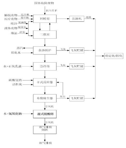 娄底市浩天环保科技有限公司,娄底危险废物经营,环保技术开发及咨询推广,环境设施建设,危险废物运营管理