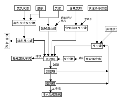 娄底市浩天环保科技有限公司,娄底危险废物经营,环保技术开发及咨询推广,环境设施建设,危险废物运营管理